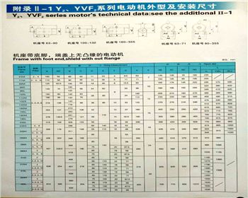 臥式電機(jī)外型及安裝尺寸